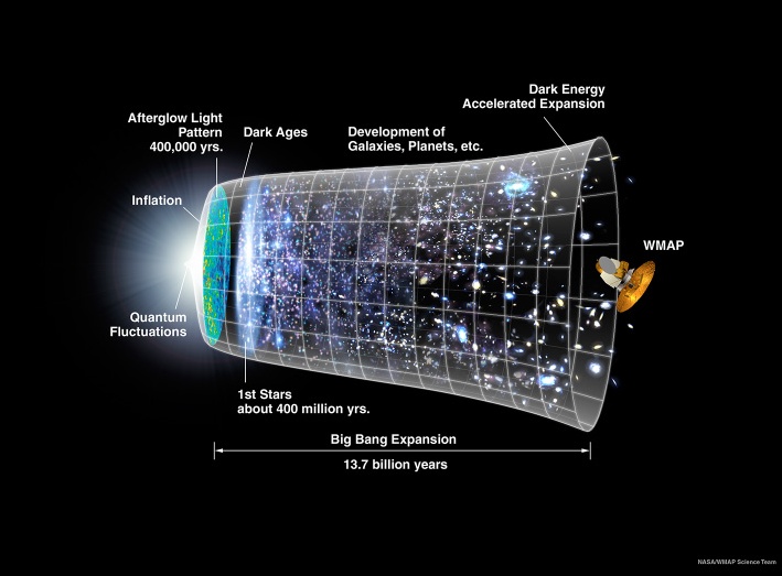 CMB_Timeline75c