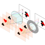 aperture