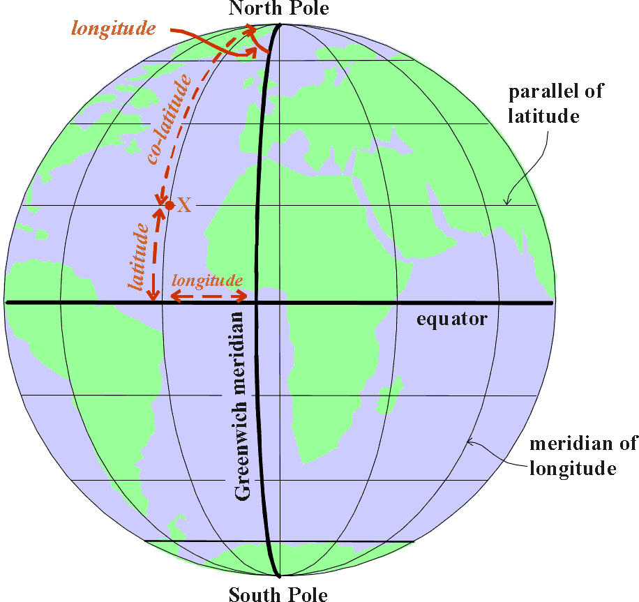 Meridianul de slabire dinamic - Unde se află polii magnetici ai Pământului