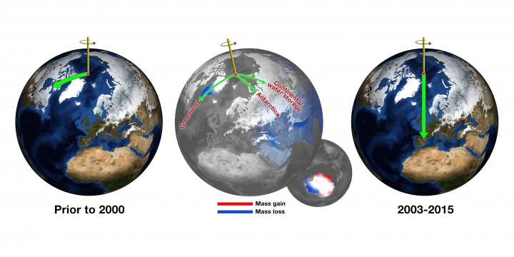 polar shift